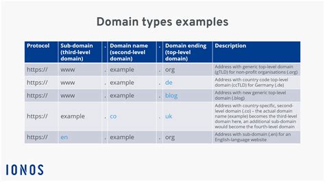 panalobet.domain|domain example.